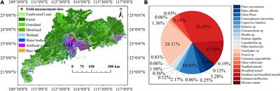 Emissions of isoprenoids from dominant tree species in subtropical China